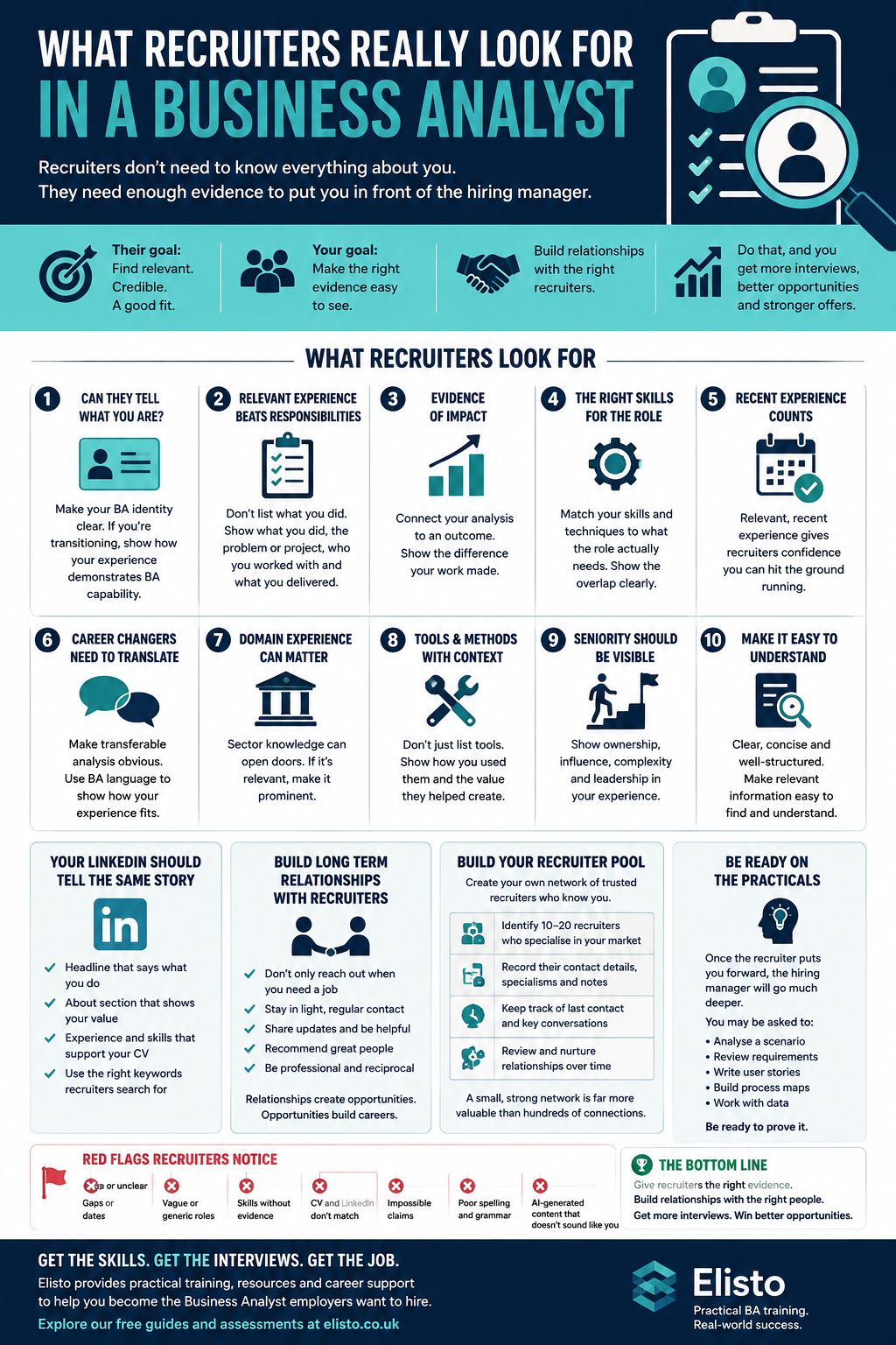 What Do Business Analyst Recruiters Look For? | Elisto
