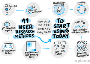 Fundamentals of User Research